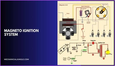 How does a magneto ignition system work?